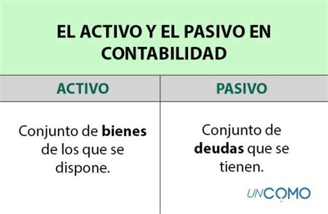 que es pasivo y activo en una relacion|Descubre el significado de pasivo y activo en una。